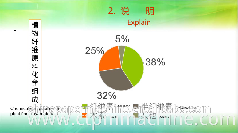 Straw Pulp Making Machinery